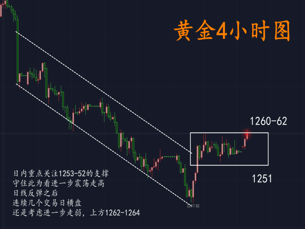 雷子構(gòu)：市場(chǎng)硝煙四起引發(fā)恐慌，7.9黃金操作建議及虧損分析