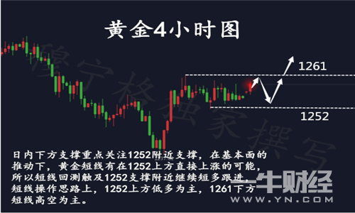 穆寧格：7.9黃金晚間操作建議，黃金能否脫穎而出？