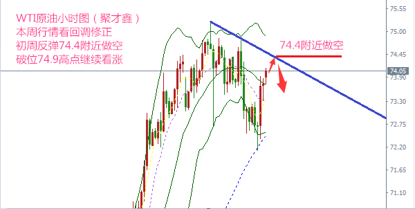 美元趨勢轉(zhuǎn)弱短線下跌，黃金區(qū)間震蕩能否突破阻力蓄力反彈