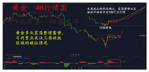 吳及鑫：7.9黃金美盤企穩(wěn)1260直接拉升上漲7.9黃金美盤行情走勢分析及操作建議