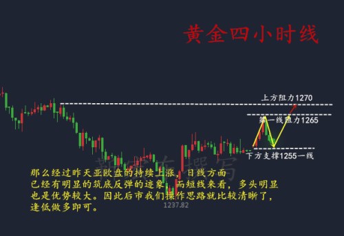 靳宏東7.10黃金沖高回落后是否會反彈？黃金今日早間操作策略