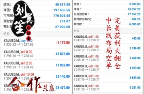 劉翼笙：小米IPO上市，7.10黃金這只豬能否趁著貿(mào)