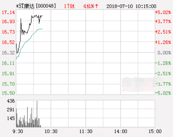 康達爾