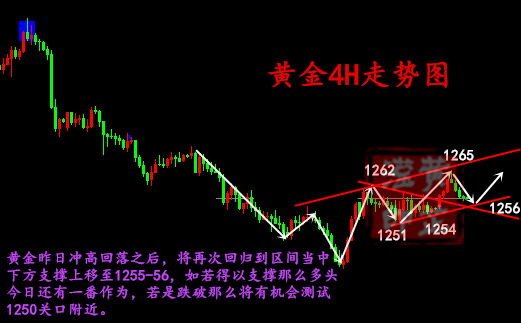 黃芷瀅：7.10黃金強(qiáng)攻不給力！蓄勢(shì)還是泄氣？后市黃金走勢(shì)分析及黃金操作建議