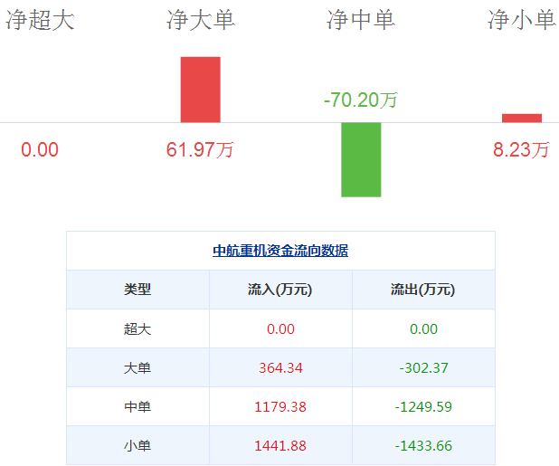 中航重機(jī)股票