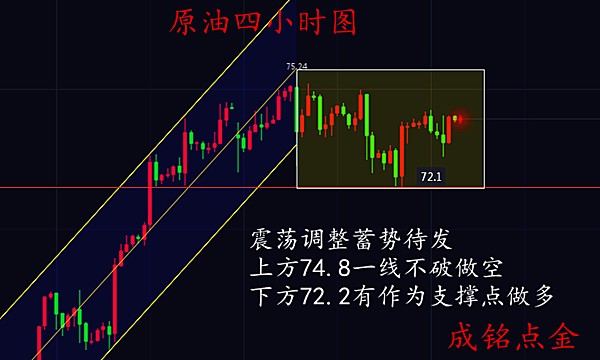 成銘點金：7.10黃金震蕩偏多形態(tài)，原油蓄勢待沖高