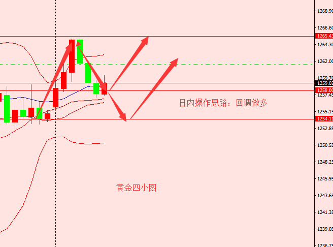 德盛浩金：7.10貿(mào)易避險(xiǎn)支撐黃金多頭，后續(xù)待發(fā)看1266一線阻力；日內(nèi)操作建議