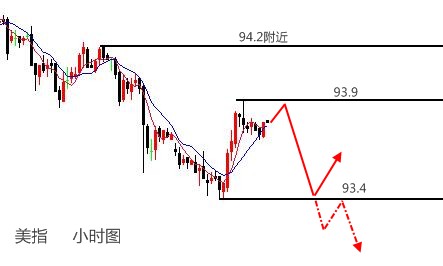 伯庸解盤：黃金“陽(yáng)包陰”逢低做多，原油看震蕩！