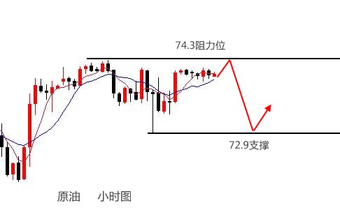 伯庸解盤：黃金“陽(yáng)包陰”逢低做多，原油看震蕩！