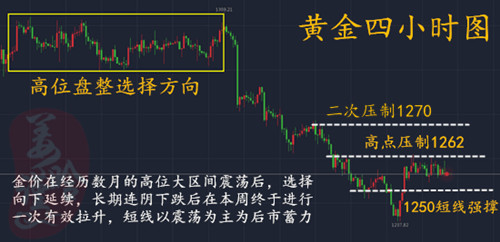 姜謹晗：7.10黃金反彈上方遇阻回落，今日黃金多頭還會繼續(xù)延續(xù)嗎？