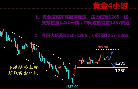 程鏡西：7.10黃金沖高回落處理，今日謹防美指延續(xù)反彈！操作建議