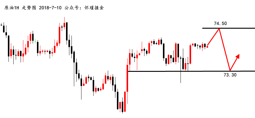 黃金行情分析,黃金操作建議,今日黃金價格走勢圖,黃金投資,