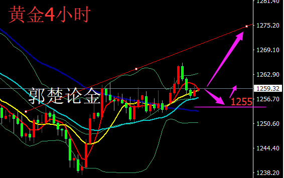 郭楚論金：7.10黃金走勢分析操作，理智的認(rèn)識自己，先知先覺