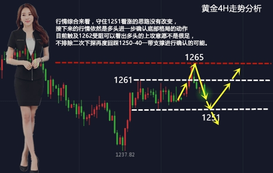 舒念雅7.10黃金走勢沖高受阻，黃金后續(xù)分析，黃金操作建議