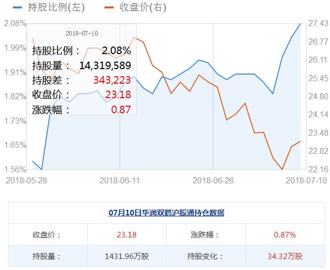 華潤雙鶴股票