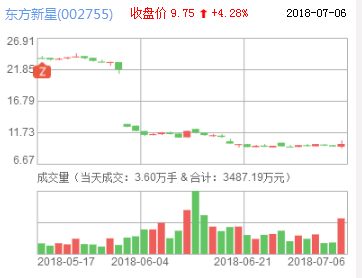 東方新星