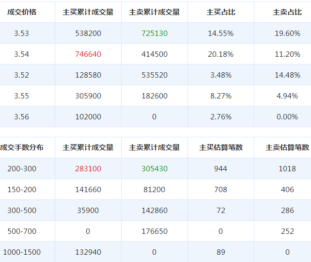 洪濤股份股票