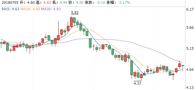 日科化學股票