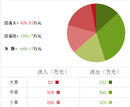 日科化學股票