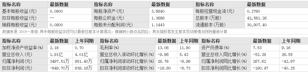 日科化學(xué)股票