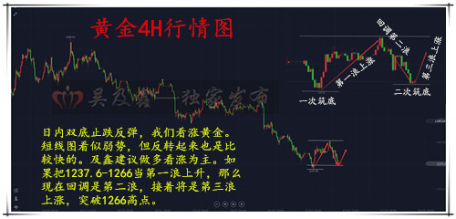 吳及鑫：7.12黃金第三浪上漲開啟7.12黃金行情走勢分析及操作策略附解套