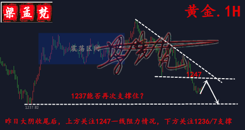 7.12貿易戰(zhàn)升溫黃金為何不漲反跌？日內黃金行情走勢分