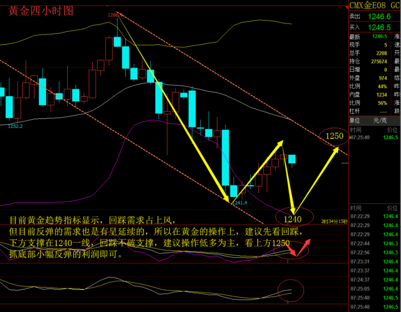 李秋亦：7.13貿(mào)易戰(zhàn)升溫黃金避險無力，順勢而為附今日操作策略