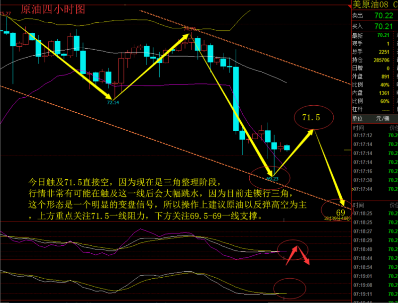 李秋亦：7.13貿(mào)易戰(zhàn)升溫黃金避險無力，順勢而為附今日操作策略