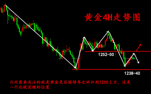 金析妍：7.13黃金觸底反彈后市是漲是跌？日內(nèi)黃金走勢(shì)分析及操作建議，附解套