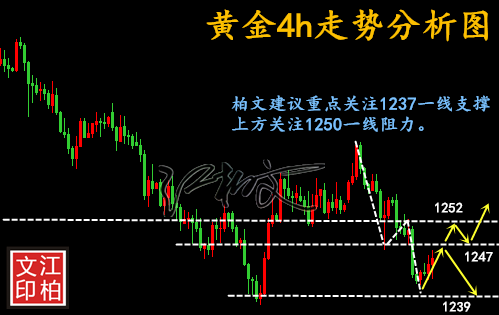 江柏文：7.13黃金窄幅震蕩弱勢(shì)難改？后市走勢(shì)分析操作建議