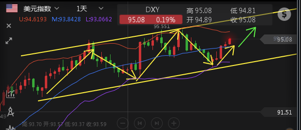 蕭璟鑫：一鼓作氣再而衰，黃金二探支撐反彈就是空