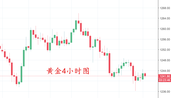 儲鑫雅：7.16午評黃金原油周一行情怎么看？今日走勢分析附策略 