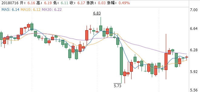 蘇州高新股票