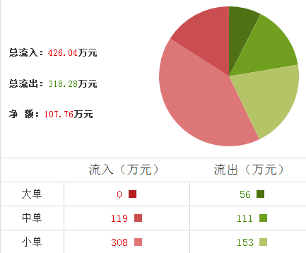 蘇州高新股票