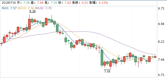 臥龍電氣股票