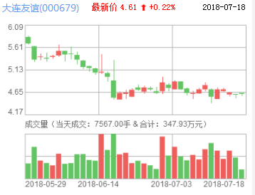 大連友誼