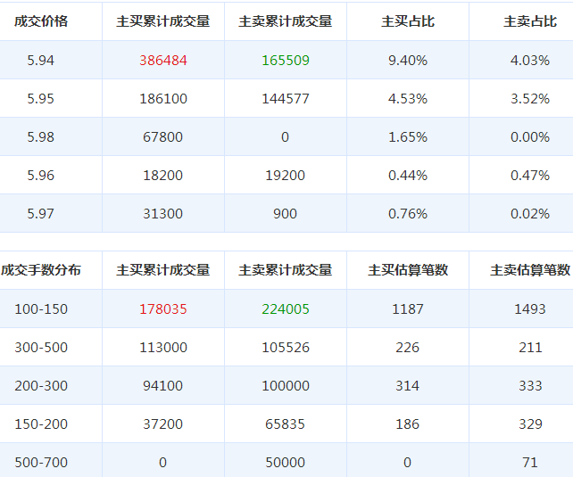 城投控股股票