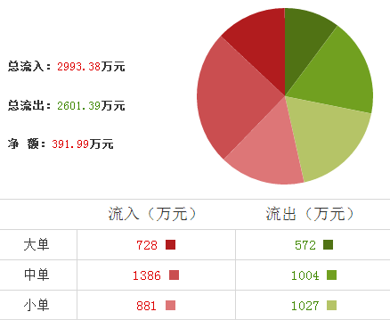 萊寶高科股票