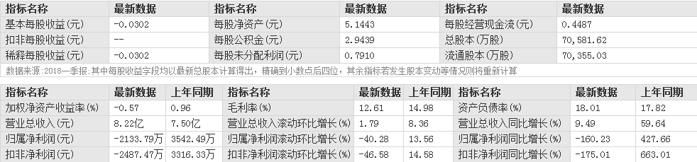 萊寶高科股票