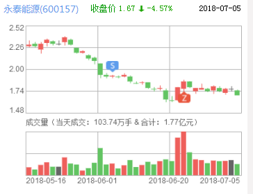 永泰能源7