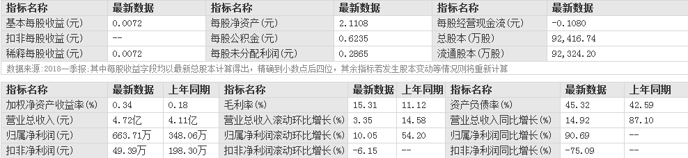 章源鎢業(yè)股票