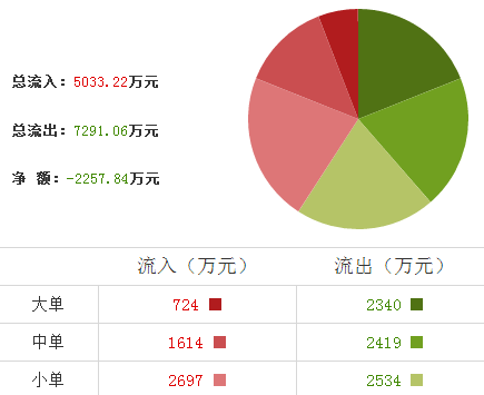 金固股份股票