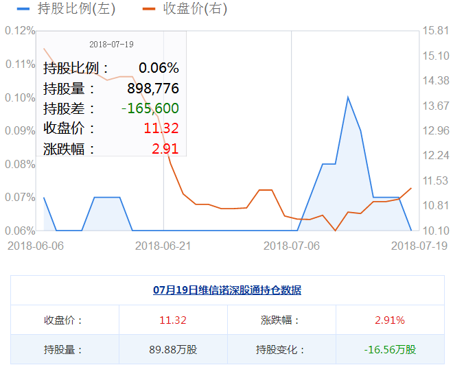 維信諾股票