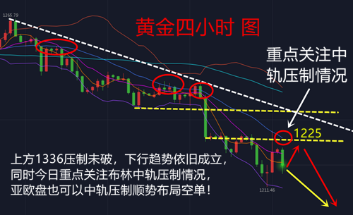 凌峰霸金：7.20抄底失敗需解套，黃金多單春天周五迎，附行情走勢分析操作建議策略