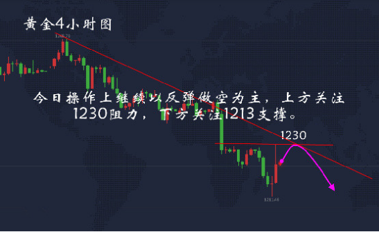 秦梓懿：7.20黃金早報(bào)以及行情分析