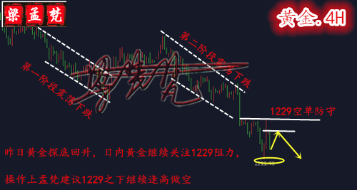 7.20黃金反彈是假象不破1229繼續(xù)空，日內(nèi)黃金走勢(shì)分析