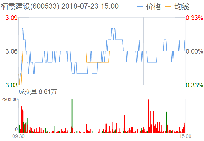 棲霞建設(shè)股票