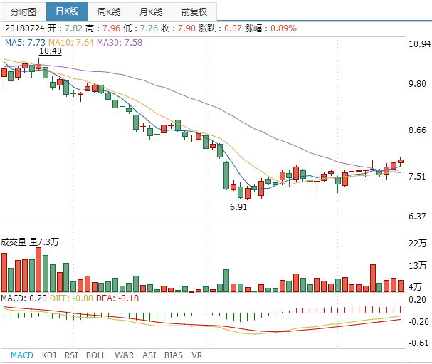 銀信科技股票