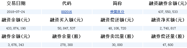 世榮兆業(yè)股票