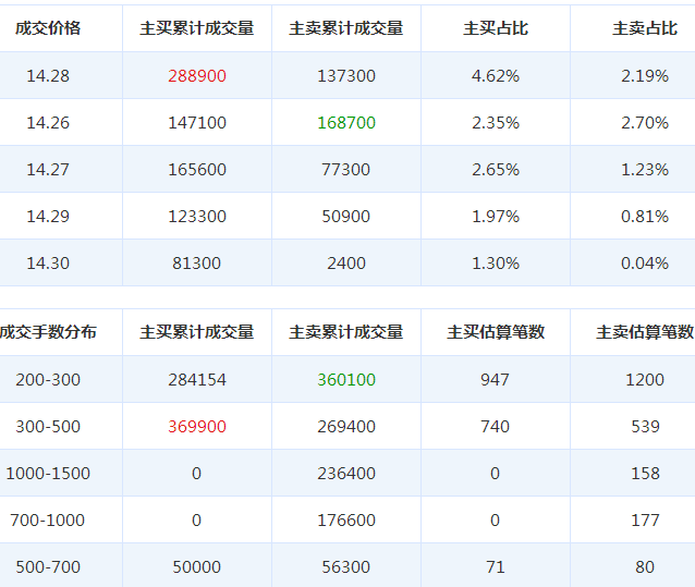 海正藥業(yè)股票